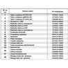 Nakładka talerza zewnętrzna 1279431080 Unia 1279431080