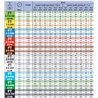 Dysza Lechler FT1,0-140° zółta, tworzywo sztuczne SW8