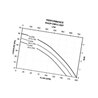 Pompa wody hydraul. 2" 989342PHM1CSP Hypro 67-989342PHM1CSP