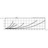 Filtr powrotny 53l/min - 3/4"BSP do otworu 88mm