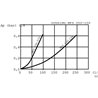 Filtr powrotny 150l/min - 1i1/4"BSP - 10 µm MPFiltri