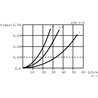 Filtr ssawny 1/2"BSP fi70x95 90µm z bypass MPFiltri