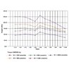 Przekładnia ślimakowa 15 do 1 type GMR 063
