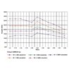 Przekładnia ślimakowa 40 do 1 type GR 030