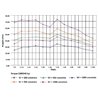 Przekładnia ślimakowa 60 do 1 type GMR 040