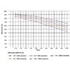 Przekładnia ślimakowa 60 do 1 type GMR 130