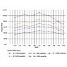 Przekładnia ślimakowa 80 do 1 type GMR 110