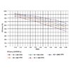 Przekładnia ślimakowa 80 do 1 type GR 090