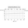 Zawór regulacji przepływu, 3-drożny, stalowy