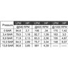 Pompa 95 l/min, 540 obr./min