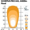 Lampa robocza LED, kwadratowa, 50W 7000lm 12/24V biała przykręcana z wtyczką Deutsch 2-pin, światło rozproszone, 14 LED Scorpius