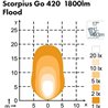 Lampa robocza LED, kwadratowa, 28W 2800lm 12/24V biała przykręcana z wtyczką Deutsch 2-pin, światło rozproszone, 6 LED Scorpius 