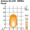 Lampa robocza LED, owalna, 16W 1600lm 12/24V biała, przykręcana, 160x95x118 mm z wtyczką Deutsch 2-pin, światło rozproszone, 6 L