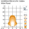 Lampa robocza LED, kwadratowa, 28W 1950lm 12/24V przezroczysta, przykręcana, 85x100x129 mm z wtyczką Deutsch 2-pin, światło rozp