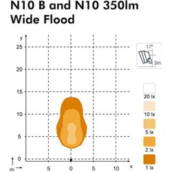 Lampa robocza LED, Nordic Lights N10