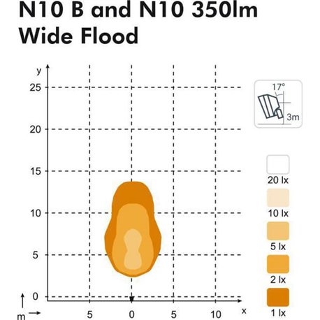 Lampa robocza LED, Nordic Lights N10