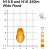 Lampa robocza LED, Nordic Lights N10