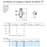 B&P 663C32A03R Sprzęglo cierne FT22R 600Nm 1i3/8"Z6 -23,8x61,3 G2 Bondioli Pavesi