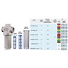 TeeJet AAB124ML2AL80 Filtr ciśnieniowy 2cala 80 Mesh