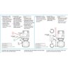 Elektrozawór kulowy 2-drożny gwint wewnętrzny 1-1/4" BSP