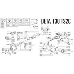Pompa Beta 130
