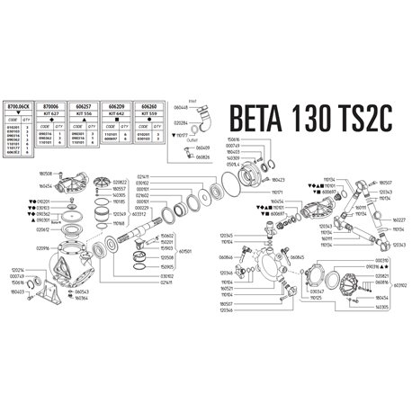 Pompa Beta 130