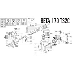 Pompa beta 170