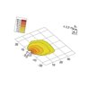 Lampa robocza LED prostokątna, 11W 1100lm Flat Beam Hella